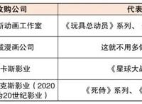 用本土原创IP讲故事，为什么难变现？