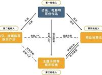 用本土原创IP讲故事，为什么难变现？