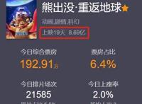 连张艺谋《狙击手》都击败的《熊出没重返地球》，到底有多好看？