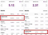 刷屏、剧透、404……这一年我都看了些什么？