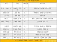 从“利刃”走向“钝刀”，古偶正在杀死腾讯视频的想象力