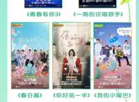 五一假期路上看什么？看这里！