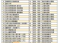 幼童坠亡华强方特被判担责10%，去年277部重点网络动画备案