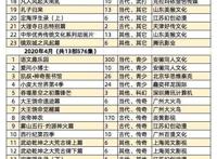 幼童坠亡华强方特被判担责10%，去年277部重点网络动画备案