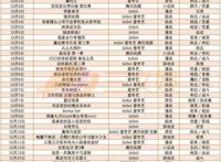 十月40部新番：奇幻、热血占比49%，精品国漫与人气新作扎堆