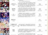 2021年新番时间表