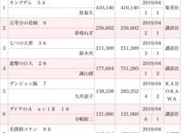 动漫杂谈：《五等分的新娘》凭什么能出第二季？