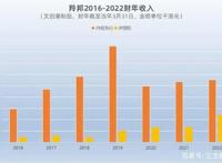 IP授权的生意：羚邦年收入3.4亿，杰外动漫1.8亿元