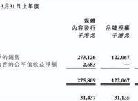 IP授权的生意：羚邦年收入3.4亿，杰外动漫1.8亿元