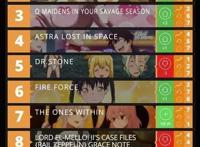 外媒夏季动漫人气排行出炉，Fate暴跌，一方大爷惨败！