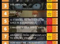 欧美夏季番动画最新人气排行，石纪元第一，地错仅排第五