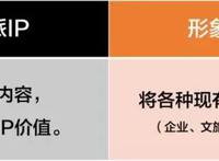 像经营IP一样，经营自己的2020