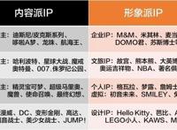 像经营IP一样，经营自己的2020