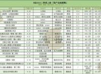 2022Q2：43部动画，谁出品、谁制作，什么特点？｜雷报