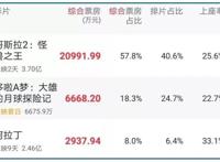 日本有机器猫和哥斯拉，我们中国有“他们”