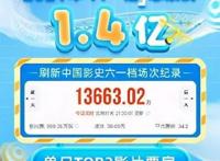 六一当天票房过亿！这次挑起国产电影大梁的，却是一部动画片