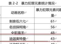 《迪迦奥特曼》等多部动画下架，Netflix44亿元收购儿童内容公司