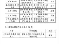 遮天、三体备案信息变更，遮天第一季减少13集，三体集数减少3集