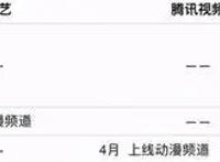 优酷动漫押注“新国风”，能否追回被B站、腾讯赶超的那些年？