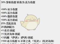 《恐怖黎明》新套装永夜铠甲属性一览