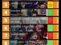 7月新番排行《工作细胞》首次跌落榜首