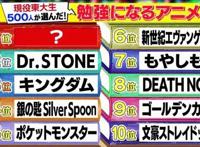 20部看完长知识的动漫，《工作细胞》是永远的神