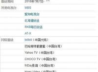 你真优秀：《工作细胞》10月再放送，是不是第二季呢？