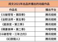 最顶动漫人必看片单立足原著强化名场面