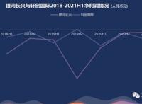 腾讯1144万元投资《三国演义》动画｜次元光谱