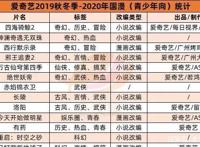 59台国产动画：腾讯AI奇艺B相继问世