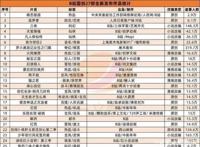 59台国产动画：腾讯AI奇艺B相继问世