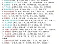 为何国漫普遍都是3D动画？2D的衰落从绘梦开始，答案很扎心