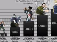 一拳超人：S级英雄战斗值排行，KING碾压龙卷爆破，荣登榜首