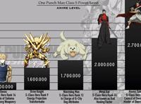 一拳超人：S级英雄战斗值排行，KING碾压龙卷爆破，荣登榜首