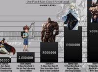 一拳超人：S级英雄战斗值排行，KING碾压龙卷爆破，荣登榜首