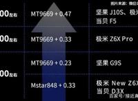 坚果G9S测评：3000元的价格，配置和画质却堪比旗舰机