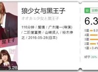 好电影推荐丨《狼少女与黑王子》