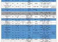 2022年4月新番推荐·新作篇：霸权候选与悬疑双璧