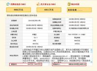 将建动漫影视总部基地！神幻九州底价摘得马栏山商业用地！