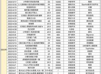 数字藏品是动漫公司发财的机会吗？