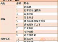 爱奇艺计划3年上线近200部自制国漫|三文娱周刊第175期