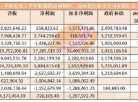 多家动漫公司交出亏损成绩单，B站全资收购ACTOYS