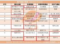 多家动漫公司交出亏损成绩单，B站全资收购ACTOYS