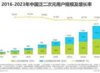 二次元泛化打开动漫市场新窗口，平台抓住机会了吗？