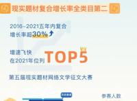 2021中国网络文学发展研究报告