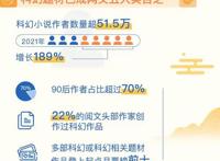 2021中国网络文学发展研究报告