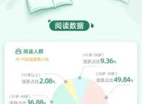 书旗小说发布年度阅读报告赘婿、系统、脑洞成为三大热搜词