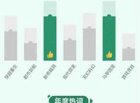 书旗小说发布年度阅读报告赘婿、系统、脑洞成为三大热搜词