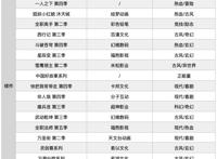 2021年188部动画，“爱优腾B”国漫“大作战”