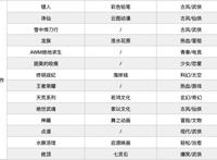 2021年188部动画，“爱优腾B”国漫“大作战”